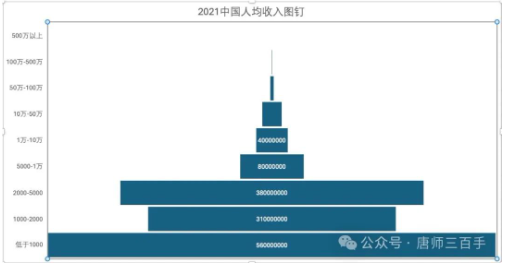 别被他们说的“躺平”给忽悠了