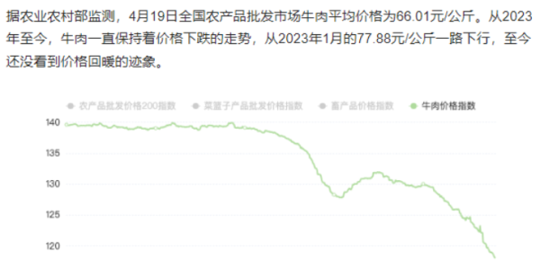 网爆华为是中国最大牛肉进口商 中国网民炸锅