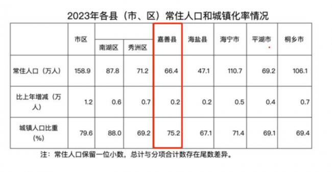 国家急了！鹤岗化的房子 正在包围北上广深