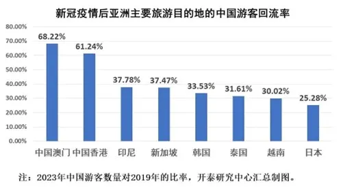 关闭中国航线，连他们也开始了