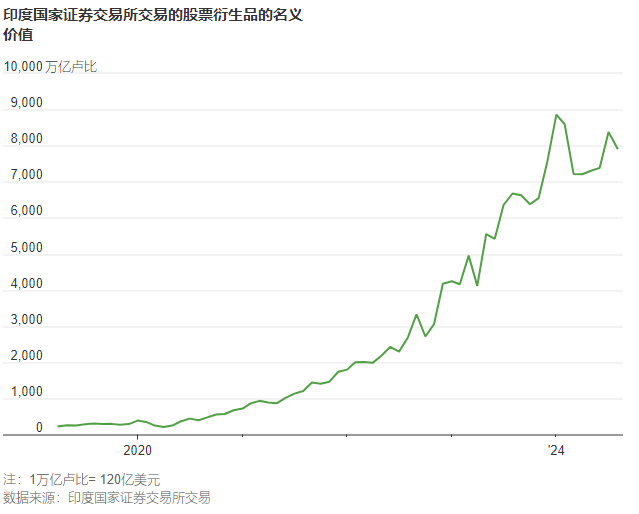 闯进全球最火热的股市之前要三思