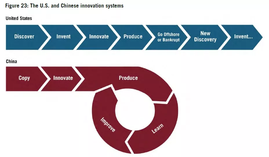 “我们可能将身处、中国对美国出口管制的世界”