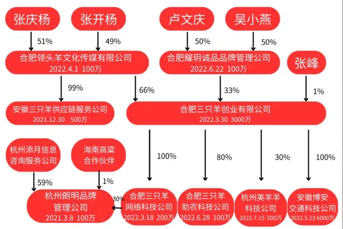 两大顶流反目成仇互爆黑料把 网友都看笑了