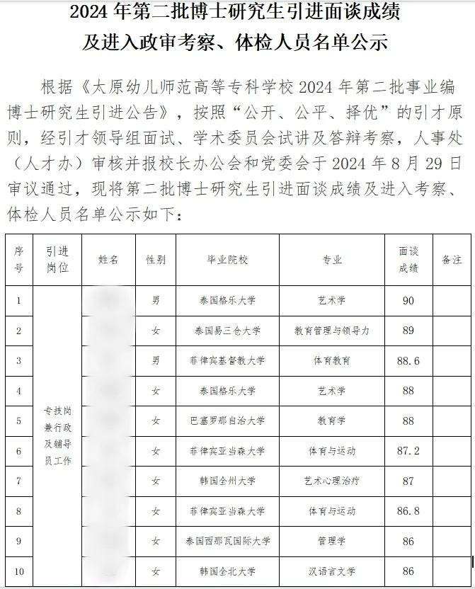 保安学历就要超过大学老师了