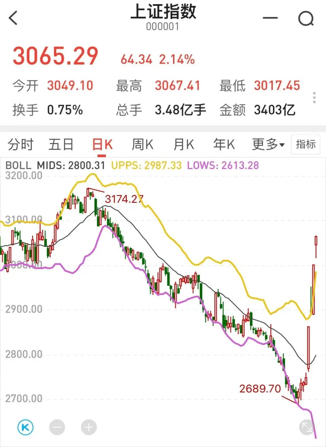 刺激啊，给干宕机了……