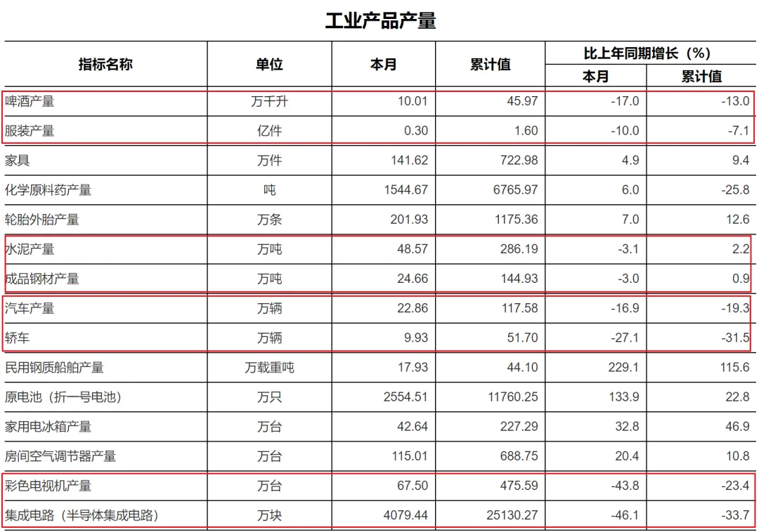 第一省会，房价破“3”了