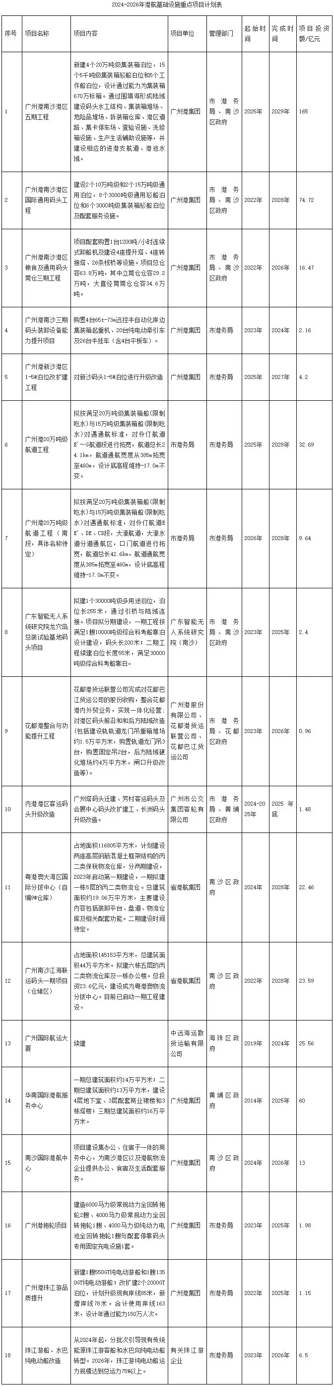 第一省会，房价破“3”了