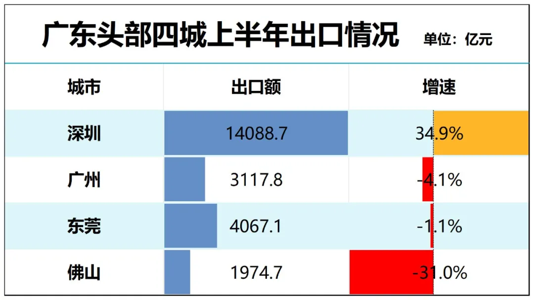 第一省会，房价破“3”了