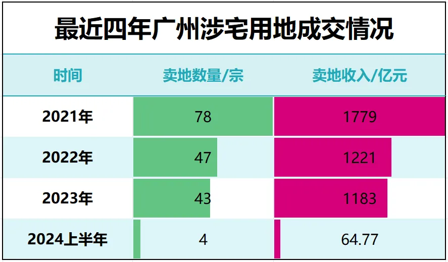 第一省会，房价破“3”了