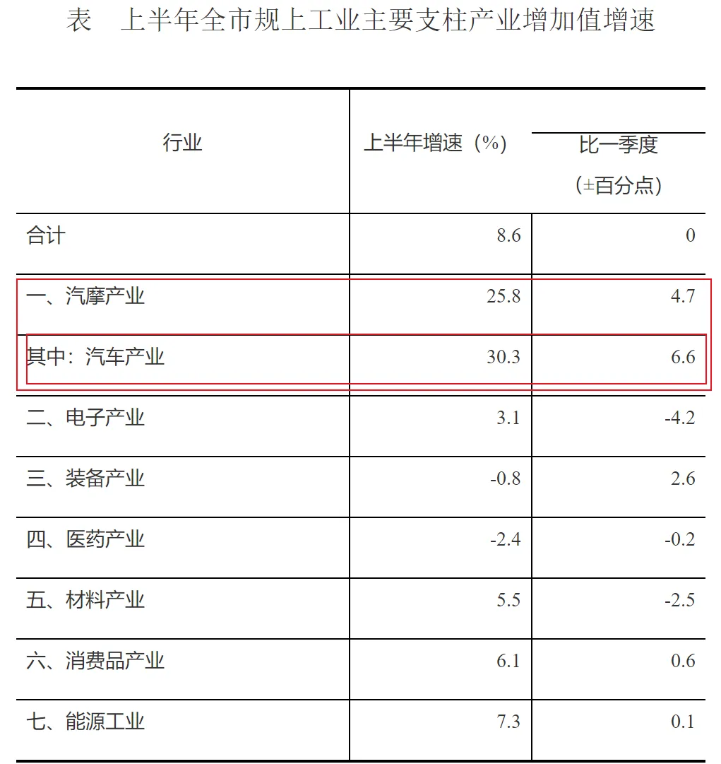 第一省会，房价破“3”了