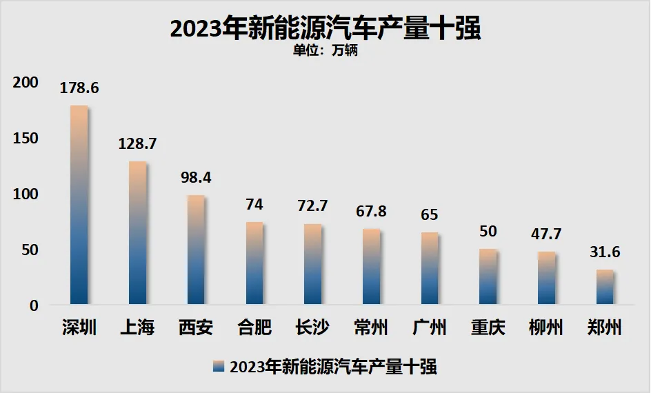 第一省会，房价破“3”了