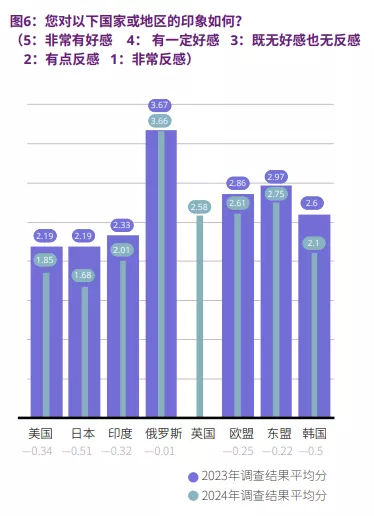 一年 人心已大变 中国人对外部世界观感全面恶化