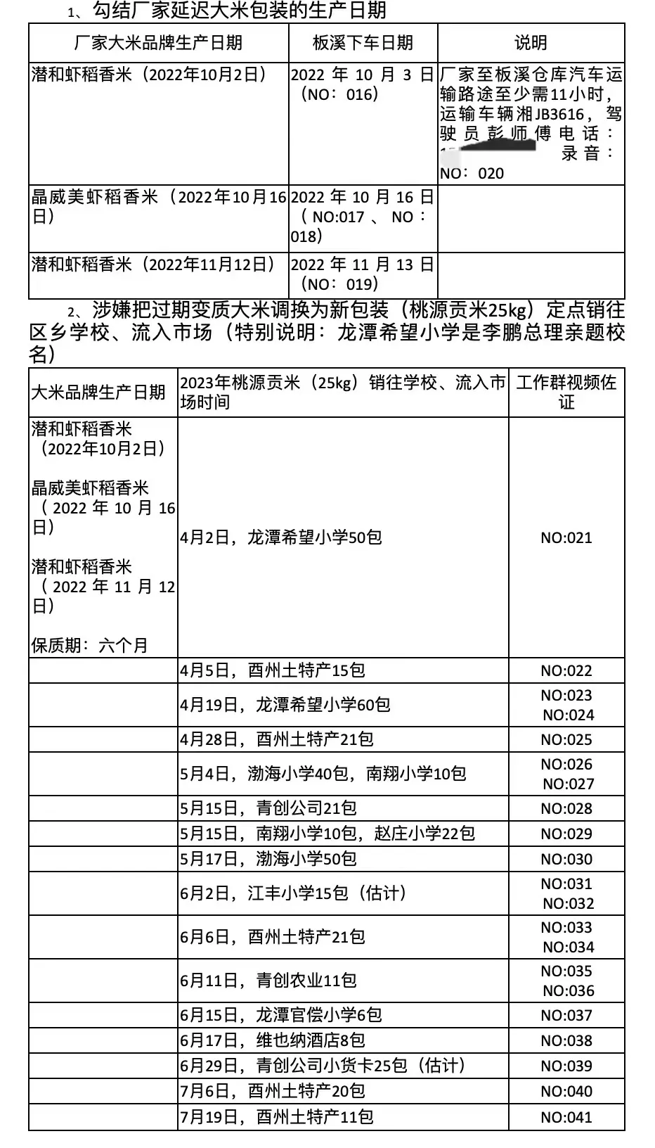 国企卖过期粮背后：盲目投资的21个项目全部失败