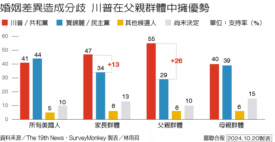 美国大选：女性崛起 男性向右 男女走向对立！