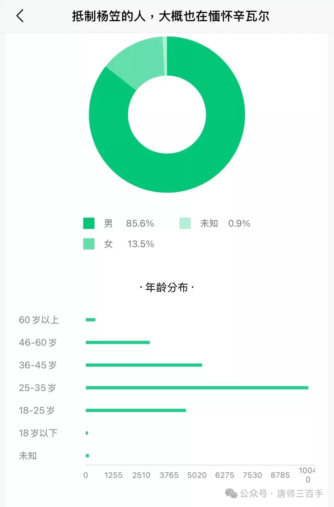 被杨笠脱口秀表演整破防的90后，心中充满仇恨