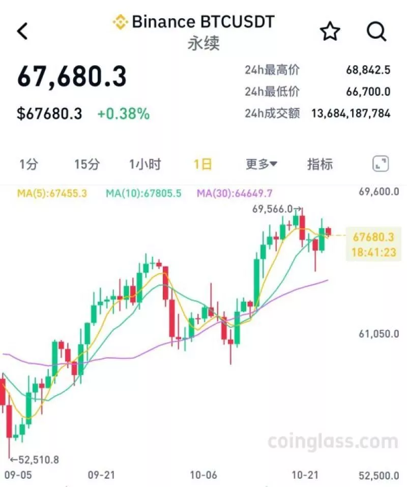 特朗普加密项目遭“滑铁卢” 大选将把比特币带向何方?