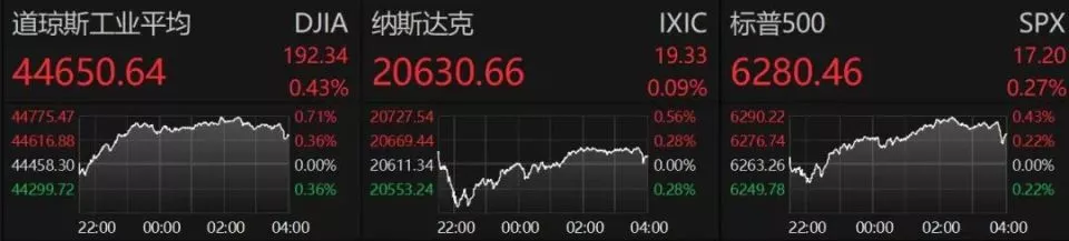 比特币突然狂飙，一度突破117000美元，19万人爆仓