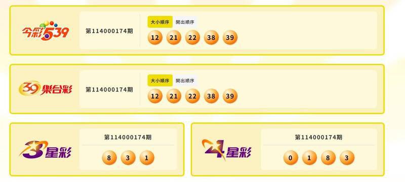 今彩539、39乐合彩、3星彩、4星彩中奖号码。(撷取自台湾彩券) 今彩539、39乐合彩、3星彩、4星彩中奖号码。(撷取自台湾彩券)
