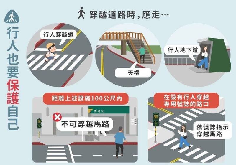 警方提醒行人穿越道路也要保护自己。(警方提供) 警方提醒行人穿越道路也要保护自己。(警方提供)