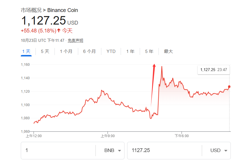 赵长鹏的币安或重返美国 改变美国数字币市场格局