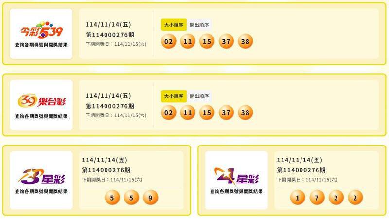 今彩539、39乐合彩、3星彩、4星彩中奖号码。（撷取自台湾彩券）