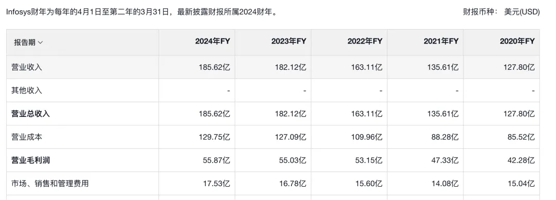 由“中国软件行业几乎全军覆没”一文引发的热议