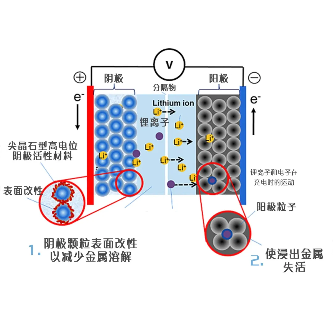 高达98％，中国不进口真的没办法