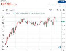 9月CPI公布！“坐实”美联储11月降息25个基点