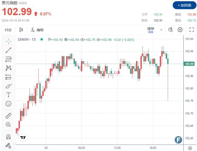 9月CPI公布！“坐实”美联储11月降息25个基点