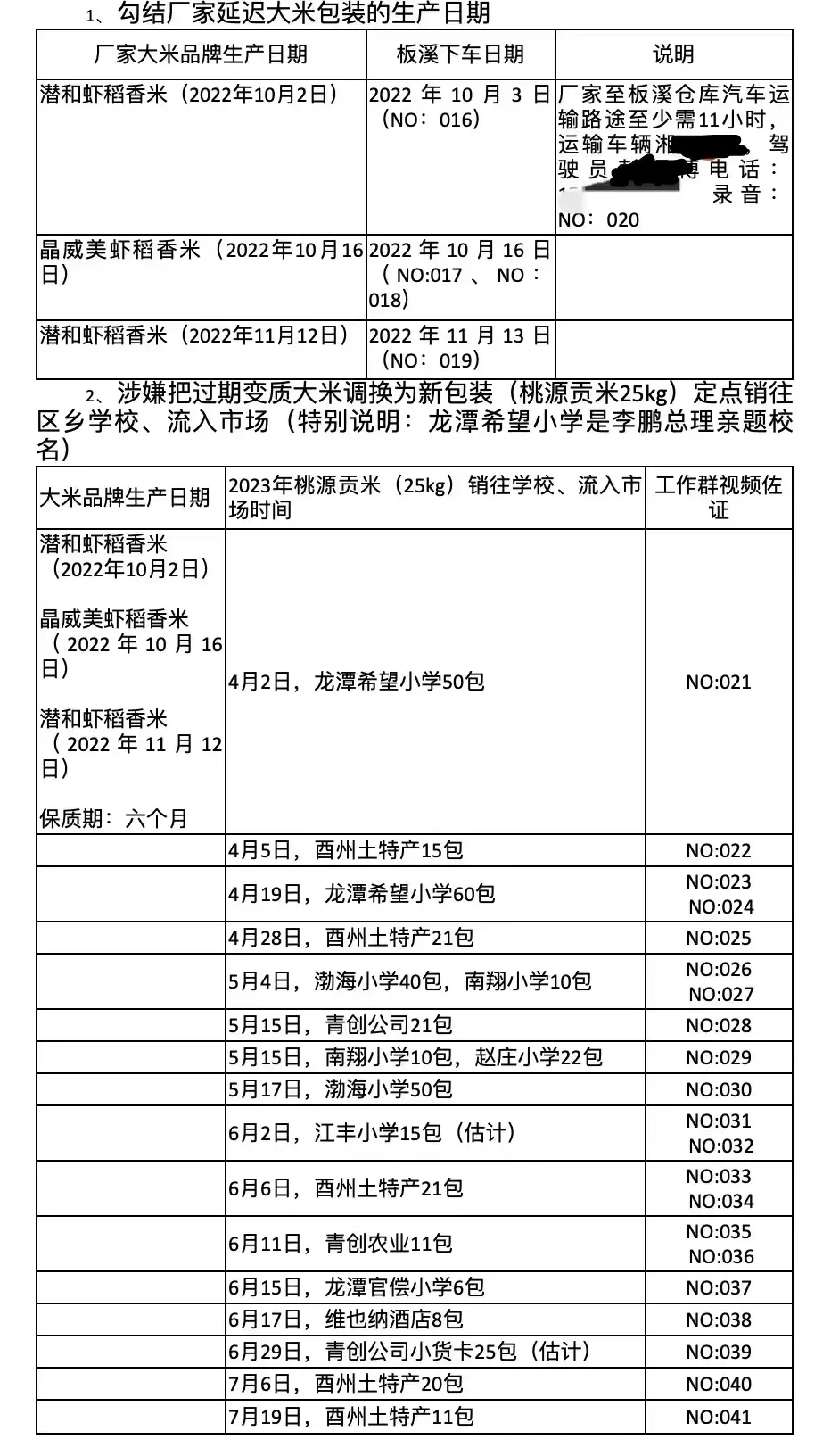 过期粮流入乡村小学？重庆市监局已立案调查