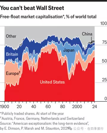 《经济学人》特别报道:为什么美国股市如此强大