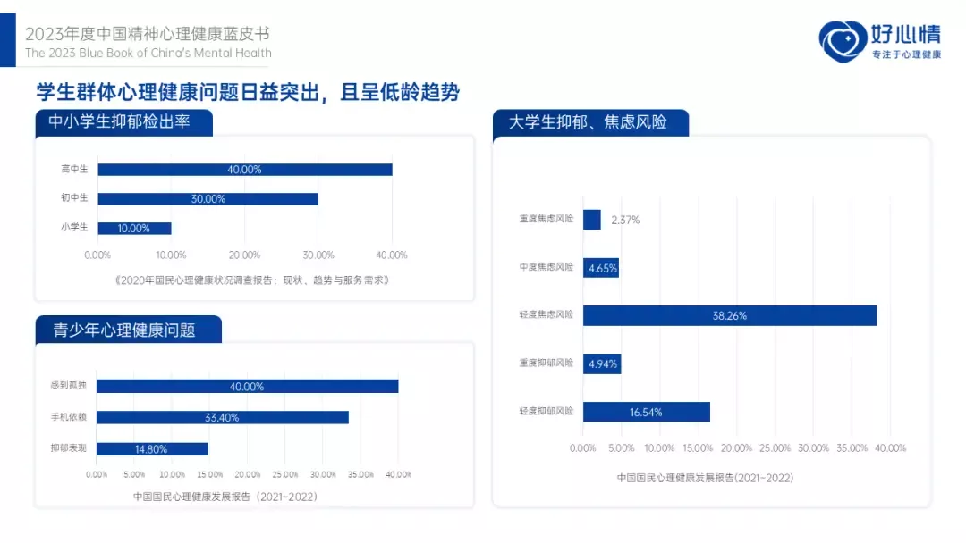 大学生心理咨询，被泄露给导师和家长