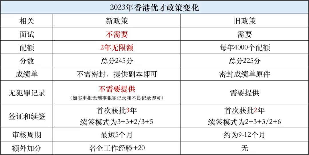 香港身份，即将迎来烂尾潮？