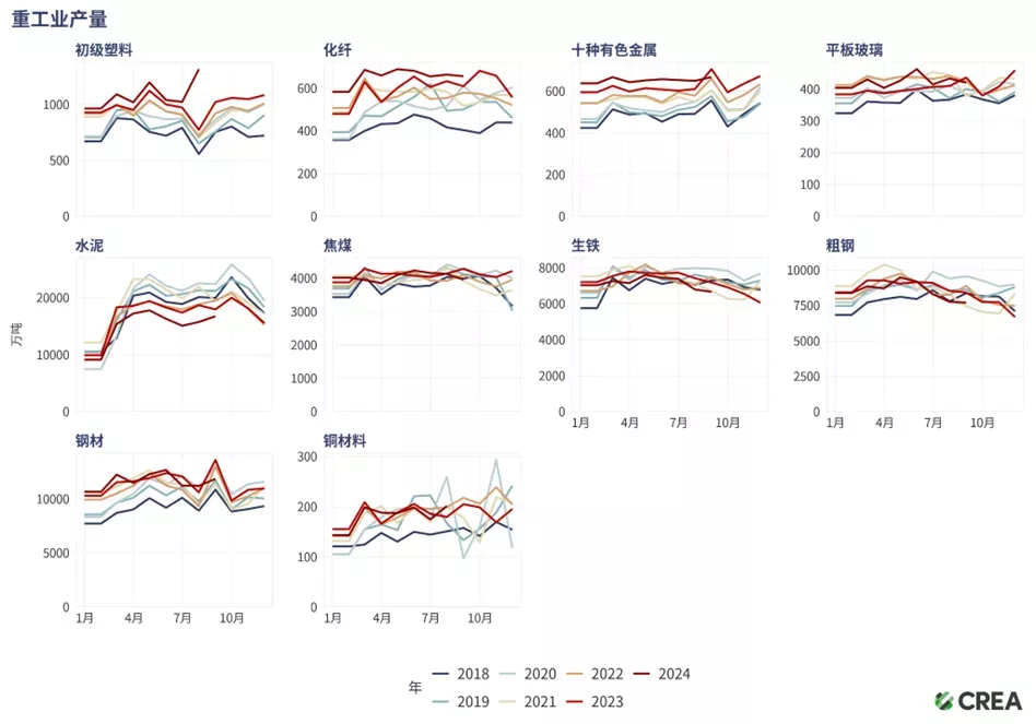 今年的雾霾，为什么来得又早、又重、又长？