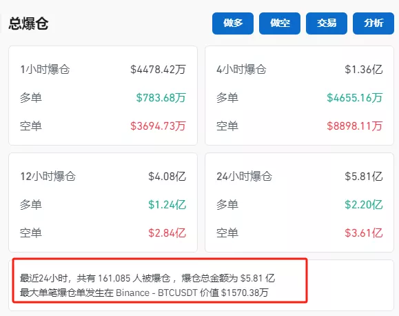 比特币突破89000美元，狗狗币暴涨超20%