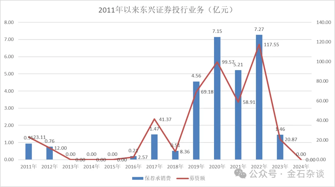 震惊资本圈！中国投行大佬失联