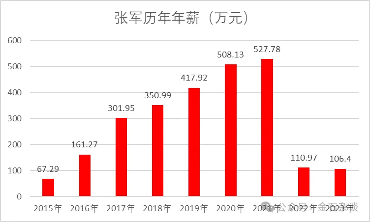 震惊资本圈！中国投行大佬失联