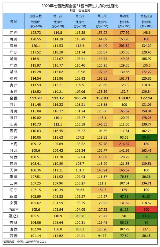 中国反常一幕：幼儿园都是男孩，高校都是女学生