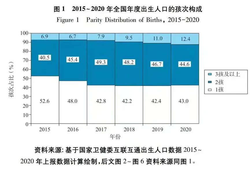 中国反常一幕：幼儿园都是男孩，高校都是女学生