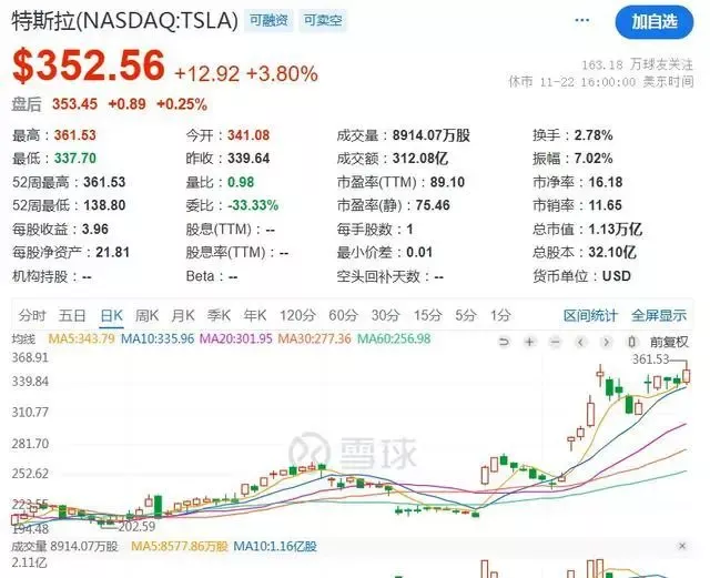 马斯克豪赌上位 从世界首富到“公务员” 在下盘什么棋？