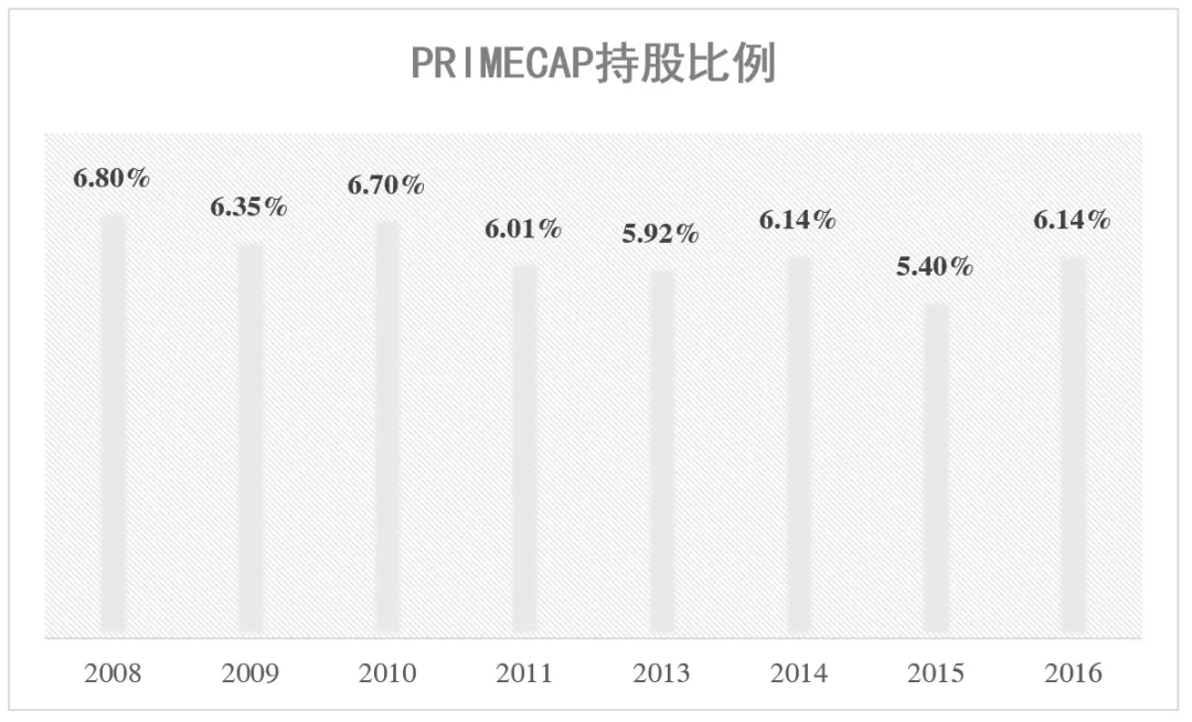 除了软银，还有谁卖飞了英伟达？