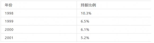 除了软银，还有谁卖飞了英伟达？