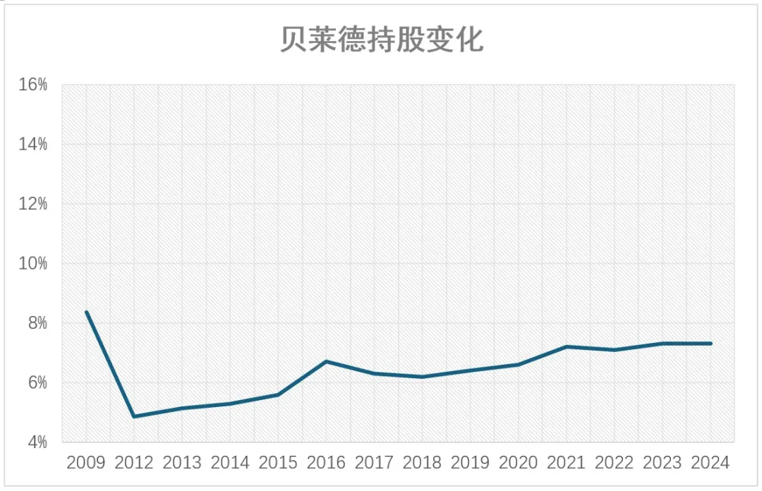 除了软银，还有谁卖飞了英伟达？