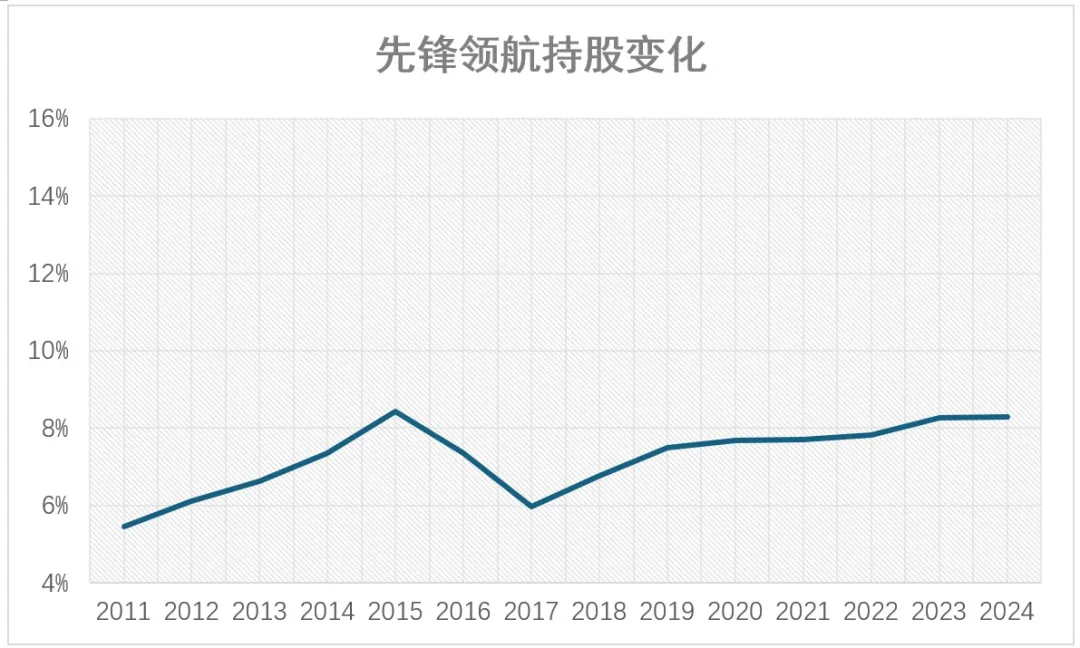 除了软银，还有谁卖飞了英伟达？