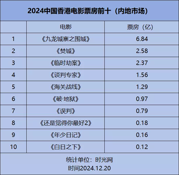 2024年，港片又“活”过来了？