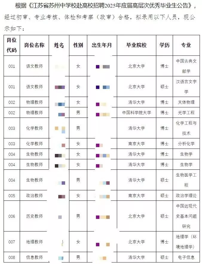 江苏一中学招13名教师,10名清北应届生,零师范专业