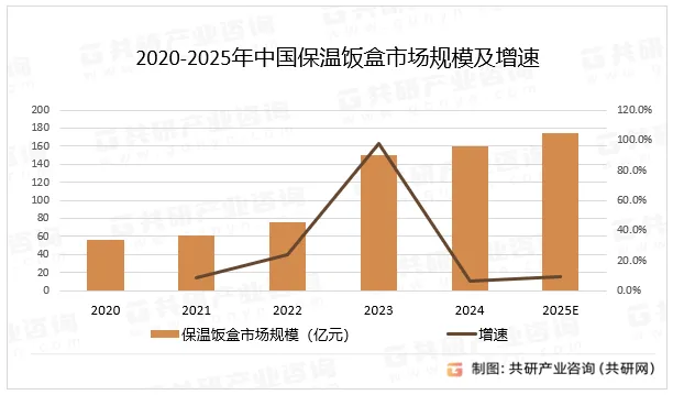 抢微波炉热饭，打工人的世界大战