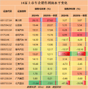 5.58万一辆车！比亚迪再掀价格战