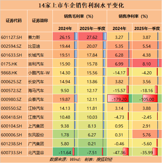 5.58万一辆车！比亚迪再掀价格战