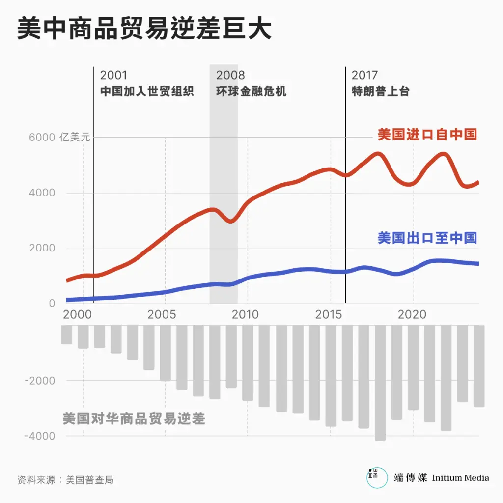 傅立民：美国忘记了很多事都是我们一手造成的